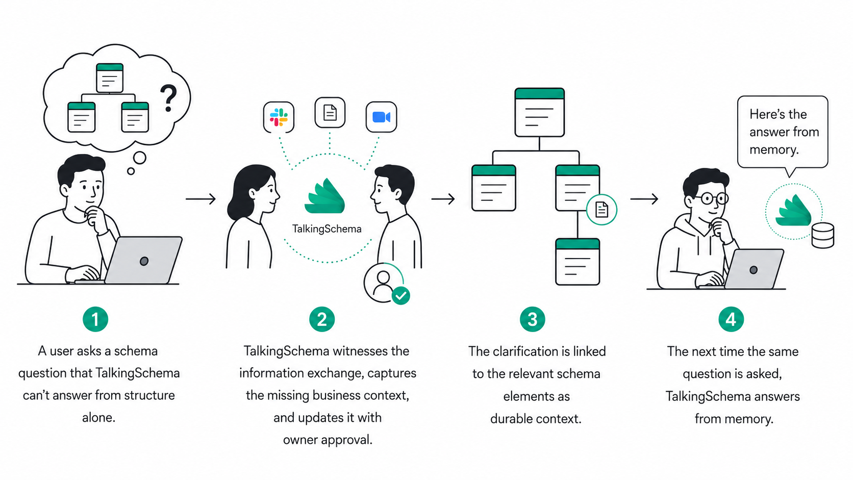 Schema Blog Content Share Database Schema Diagrams with Anyone: Public Links and Iframe ...